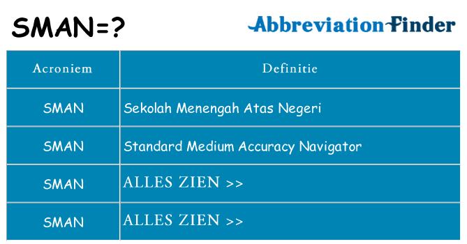 Wat staat sman voor