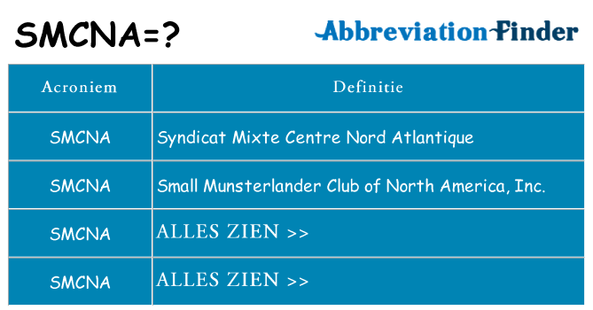 Wat staat smcna voor