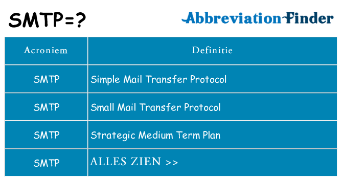 Wat staat smtp voor