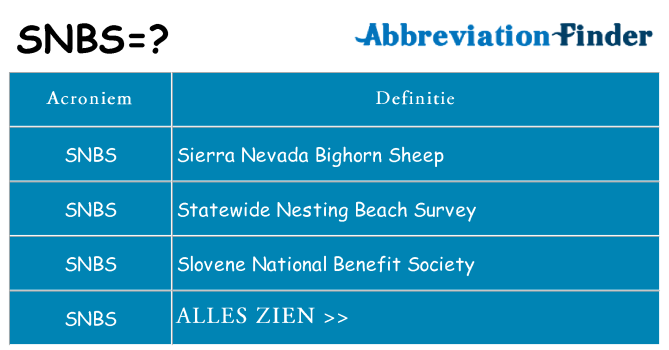 Wat staat snbs voor