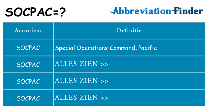 Wat staat socpac voor