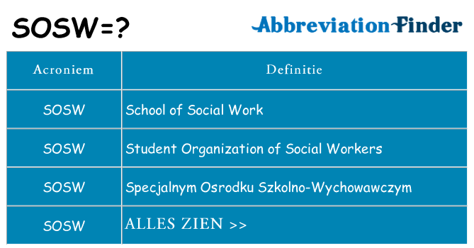 Wat staat sosw voor