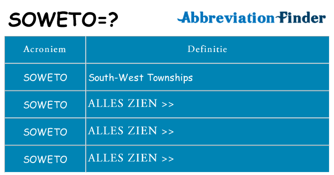 Wat staat soweto voor