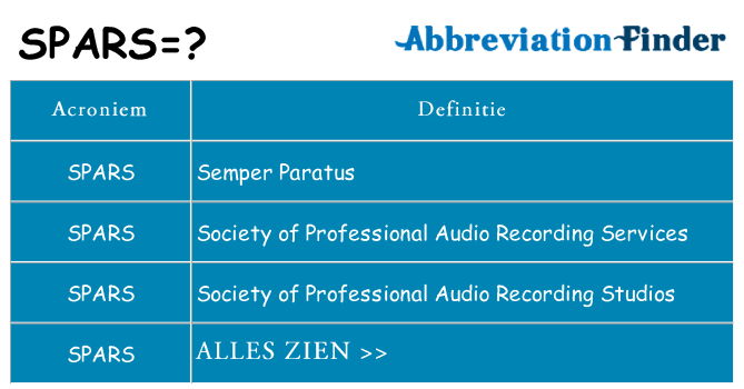 Wat staat spars voor