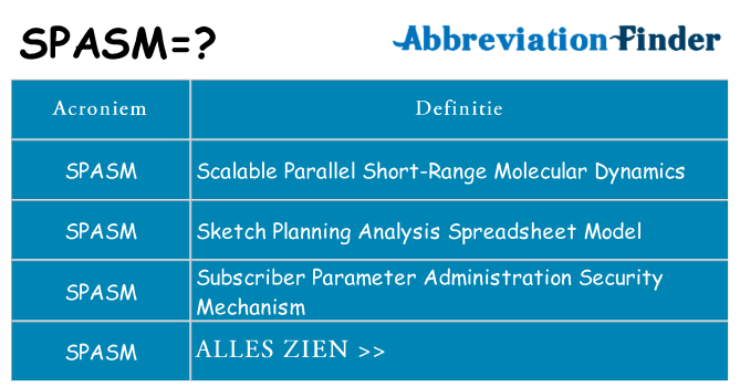 Wat staat spasm voor