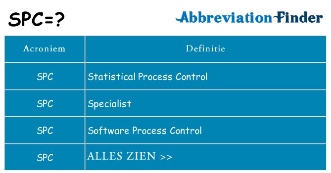 Wat staat spc voor