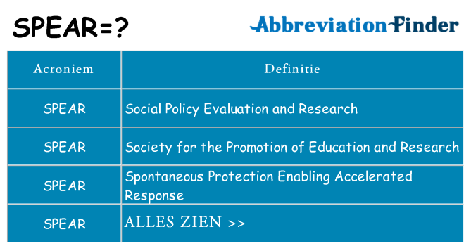 Wat staat spear voor
