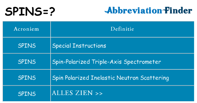 Wat staat spins voor