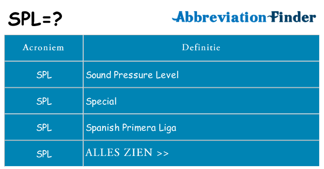 Wat staat spl voor