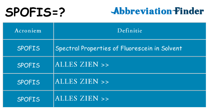 Wat staat spofis voor
