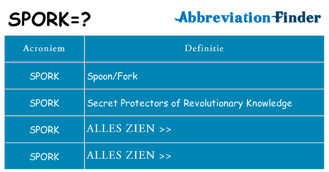 Wat staat spork voor