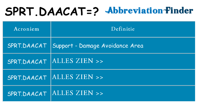 Wat staat sprt-daacat voor