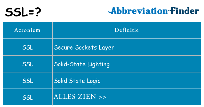 Wat staat ssl voor