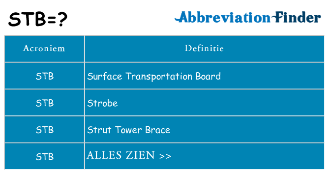 Wat staat stb voor