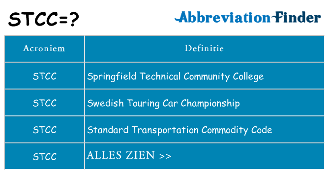 Wat staat stcc voor