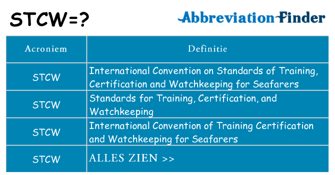 Wat staat stcw voor