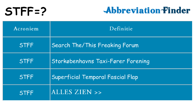 Wat staat stff voor