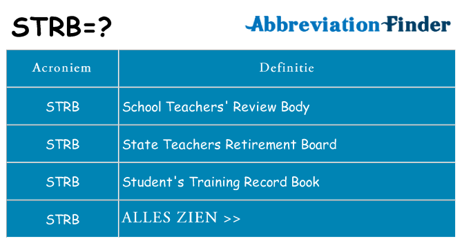 Wat staat strb voor