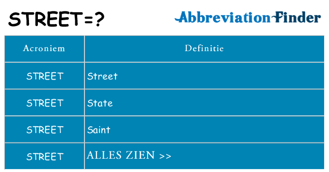 Wat staat street voor