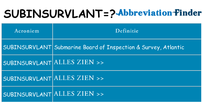 Wat staat subinsurvlant voor