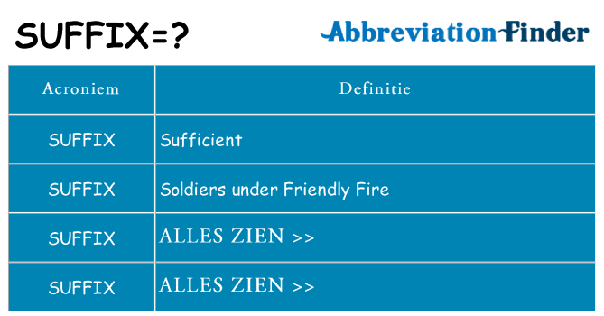 Wat staat suffix voor