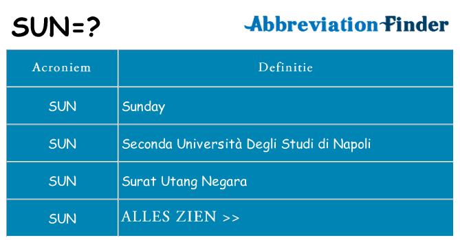 Wat staat sun voor