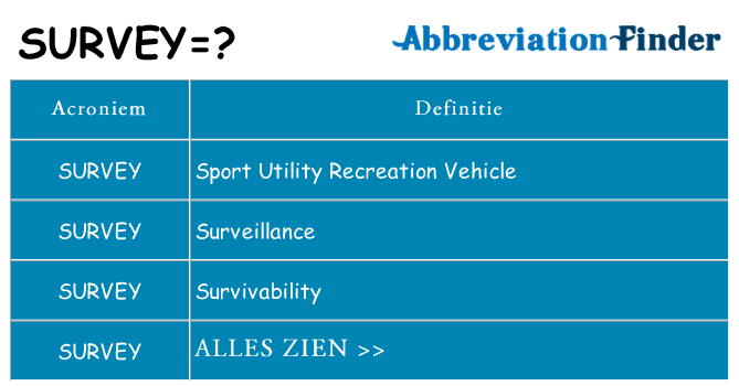 Wat staat survey voor