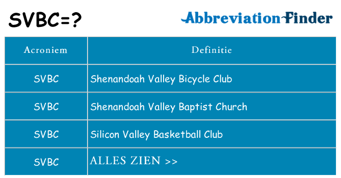 Wat staat svbc voor