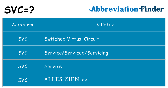 Wat staat svc voor