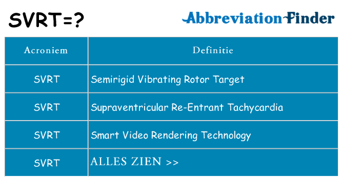 Wat staat svrt voor