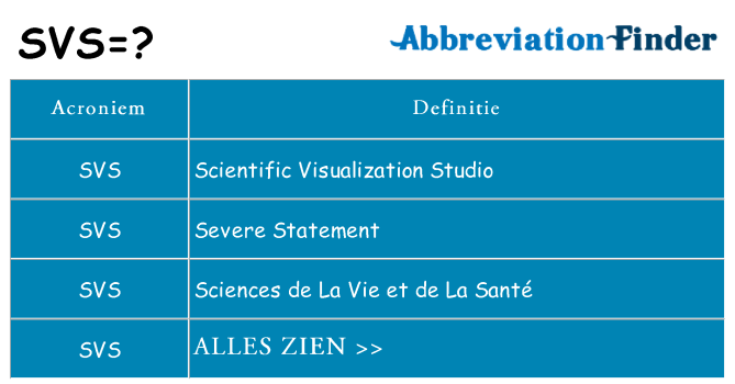 Wat staat svs voor