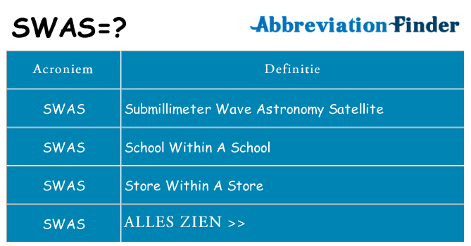 Wat staat swas voor