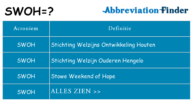 Wat staat swoh voor