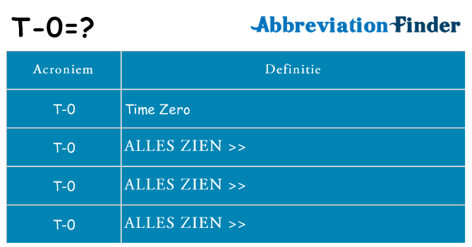Wat staat t-0 voor
