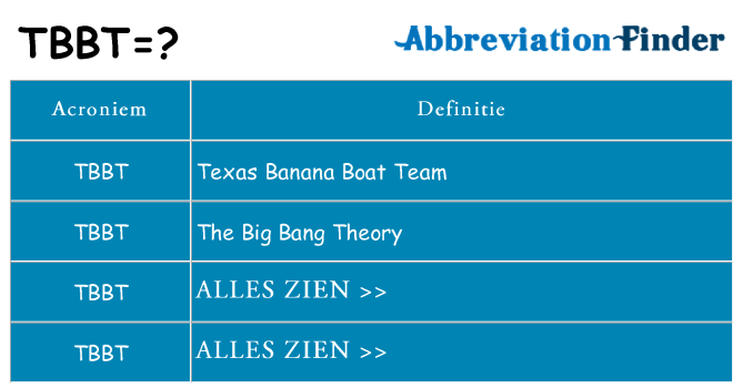 Wat staat tbbt voor