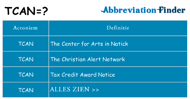 Wat staat tcan voor