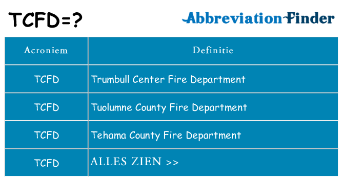 Wat staat tcfd voor