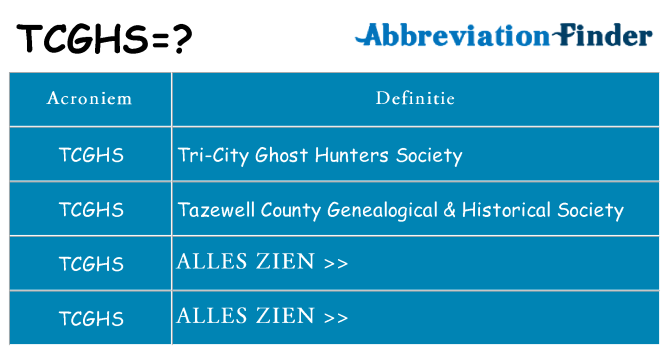 Wat staat tcghs voor