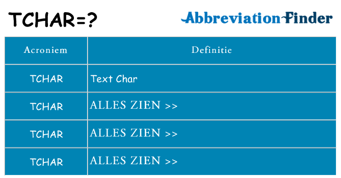 Wat staat tchar voor