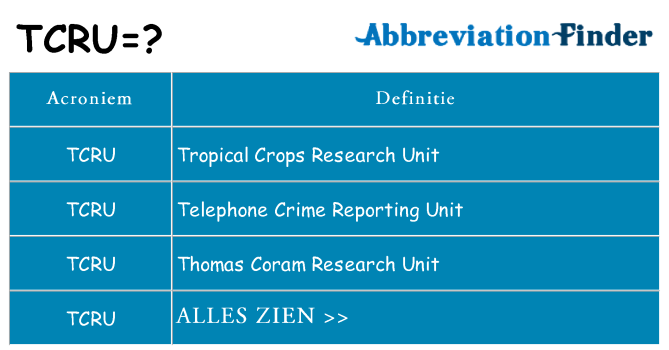 Wat staat tcru voor