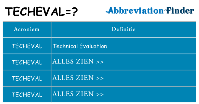 Wat staat techeval voor