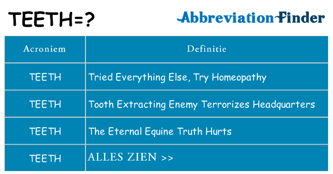 Wat staat teeth voor
