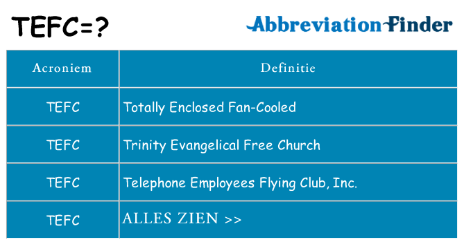 Wat staat tefc voor