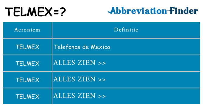 Wat staat telmex voor