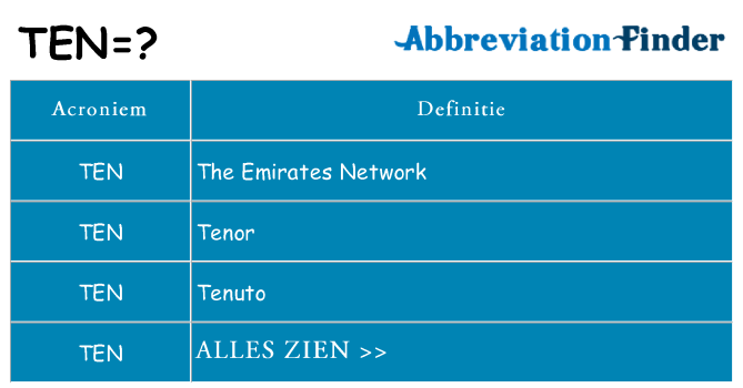 Wat staat ten voor
