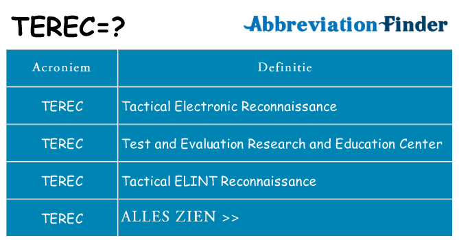 Wat staat terec voor