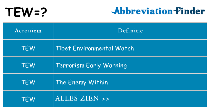 Wat staat tew voor