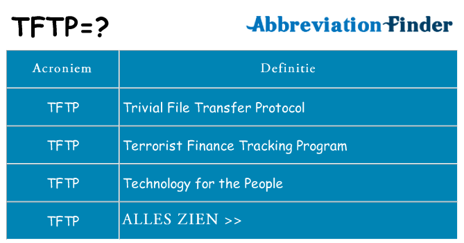 Wat staat tftp voor