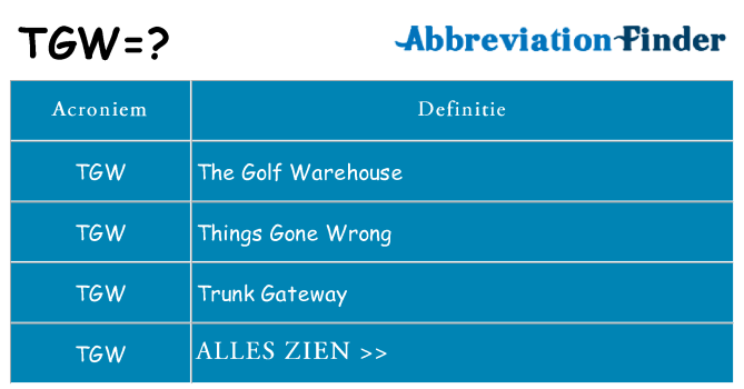 Wat staat tgw voor