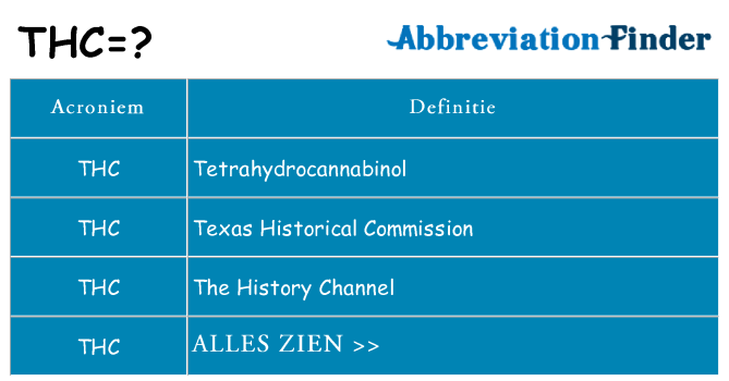 Wat staat thc voor